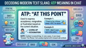 An educational blog banner titled "Decoding Modern Text Slang: ATP Meaning in Chat." The infographic features a central whiteboard-style graphic explaining that ATP stands for "At This Point," used to express acceptance, resignation, or frustration. It includes text messaging examples, a smartphone graphic, and surrounding speech bubbles with other popular internet acronyms like IYKYK, IMO, BRB, OMG, RN, and NO CAP on a vibrant, modern neon gradient background.